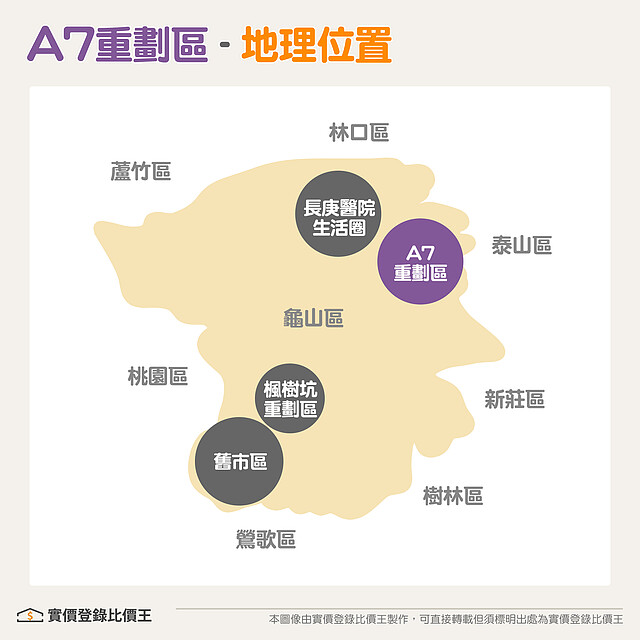 桃園龜山A7重劃區 區域範圍 ∣ 實價登錄比價王